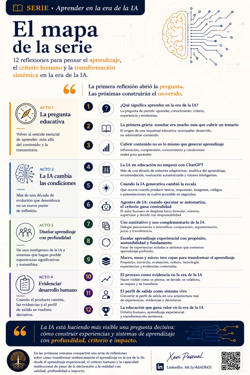 Infográfico — O mapa da série Aprender na era da IA