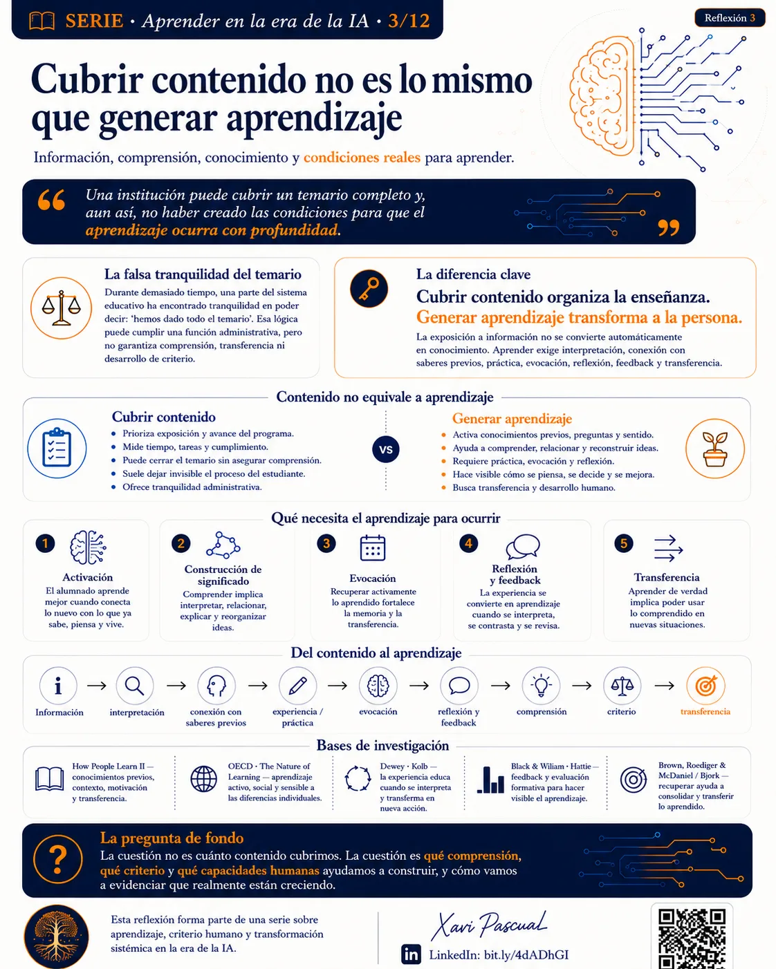 Infografía — Cubrir contenido no es lo mismo que generar aprendizaje