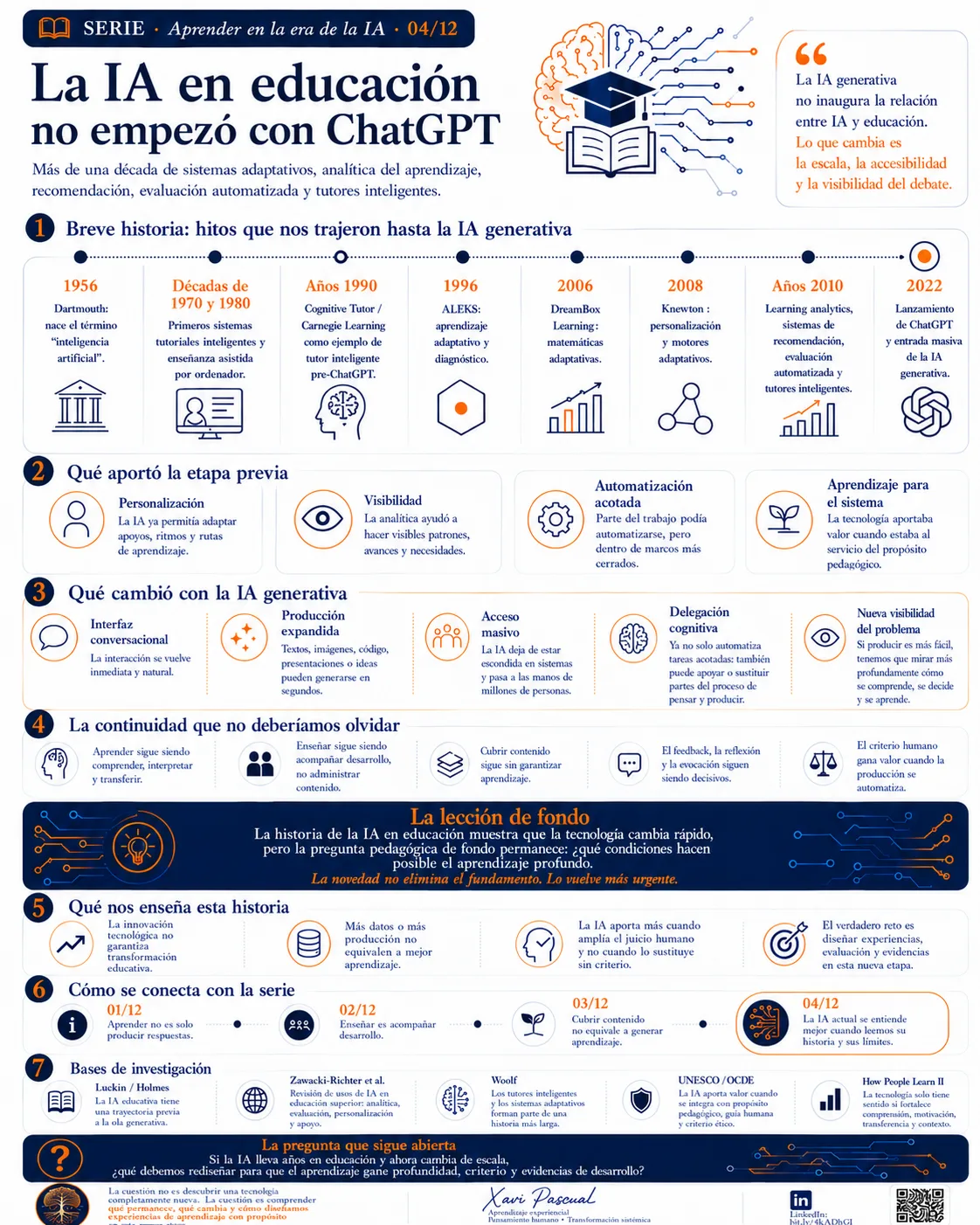 Infografía — La IA en educación no empezó con ChatGPT