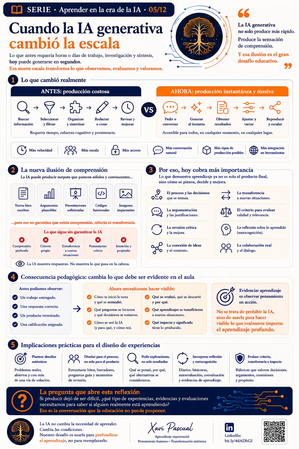 Infographic — When generative AI changed the scale