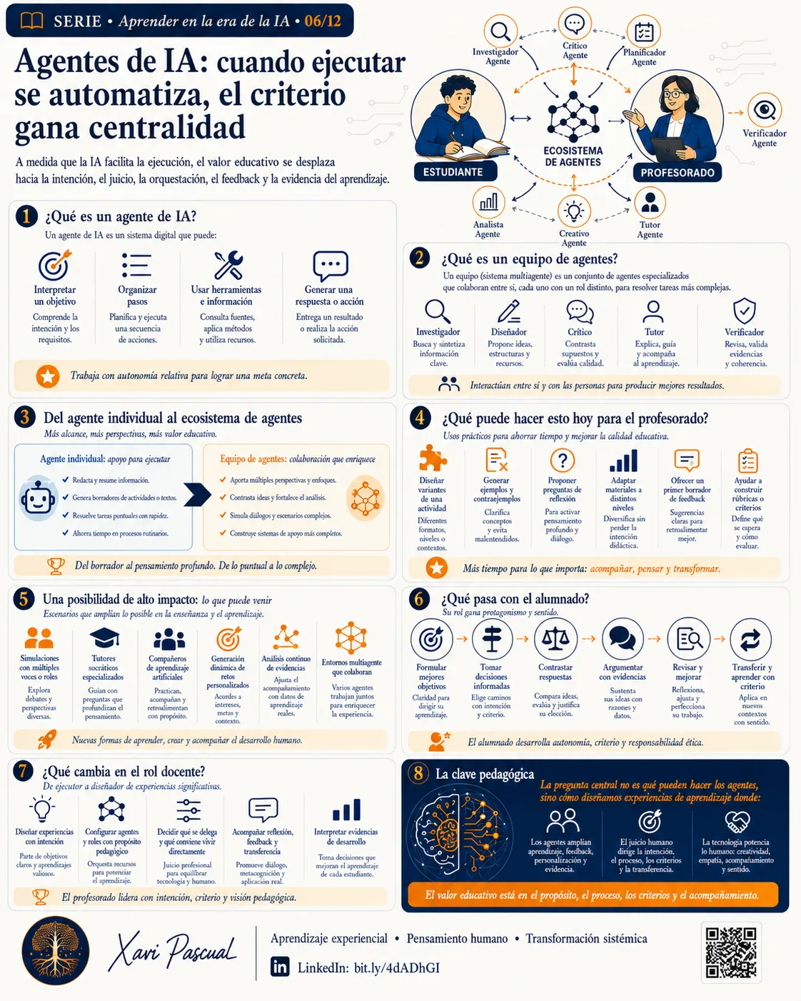 Infographic — AI agents: when execution is automated, judgment becomes central