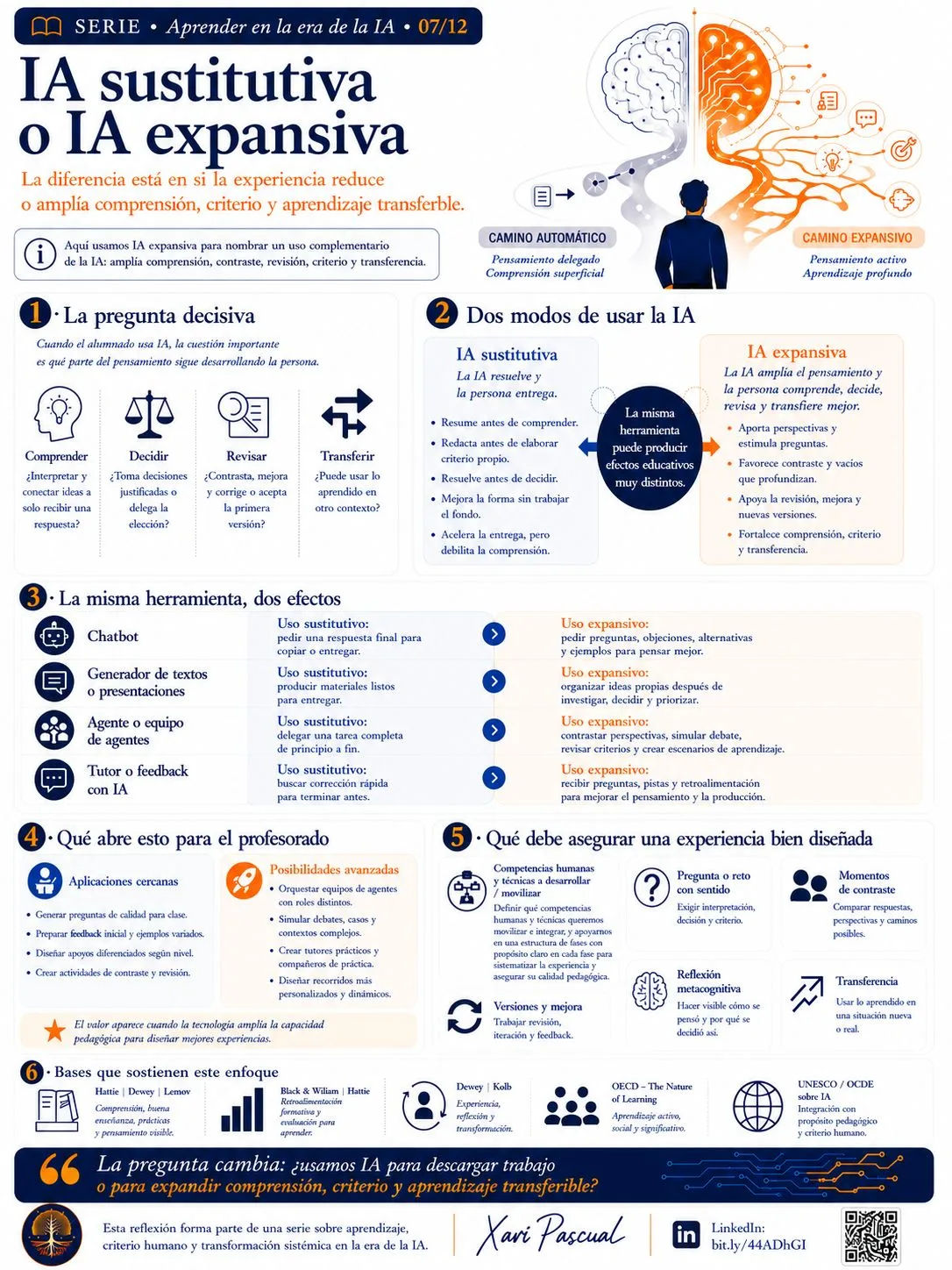 Infographic — Substitutive AI or expansive AI