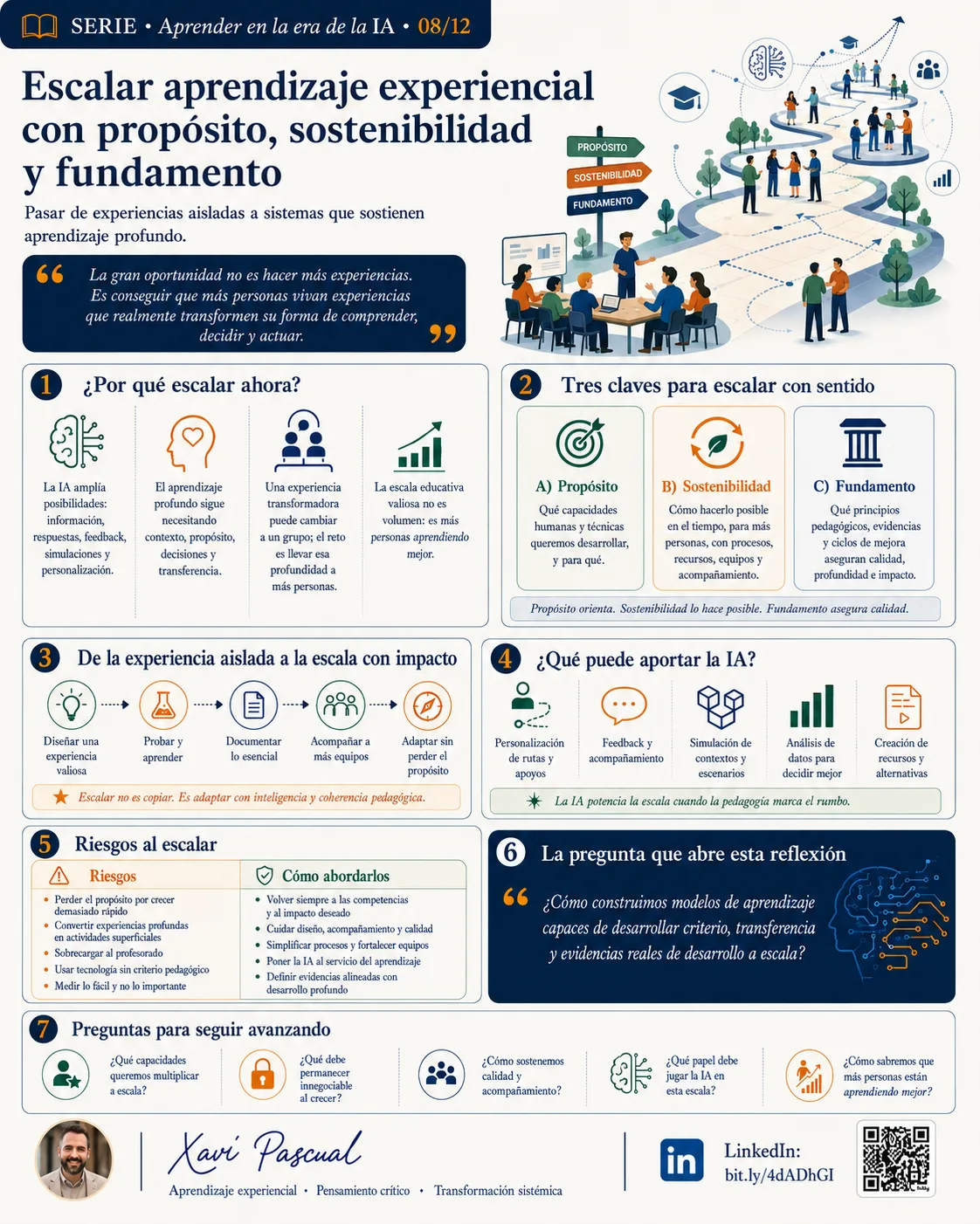 Infographic — Scaling experiential learning with purpose, sustainability and foundations