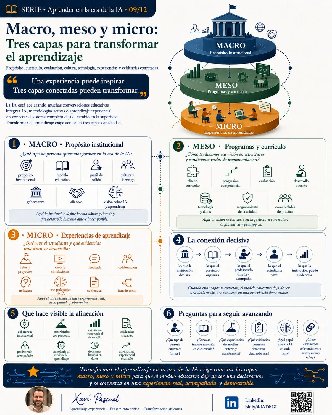 Infográfico — Macro, meso e micro: três camadas para transformar a aprendizagem