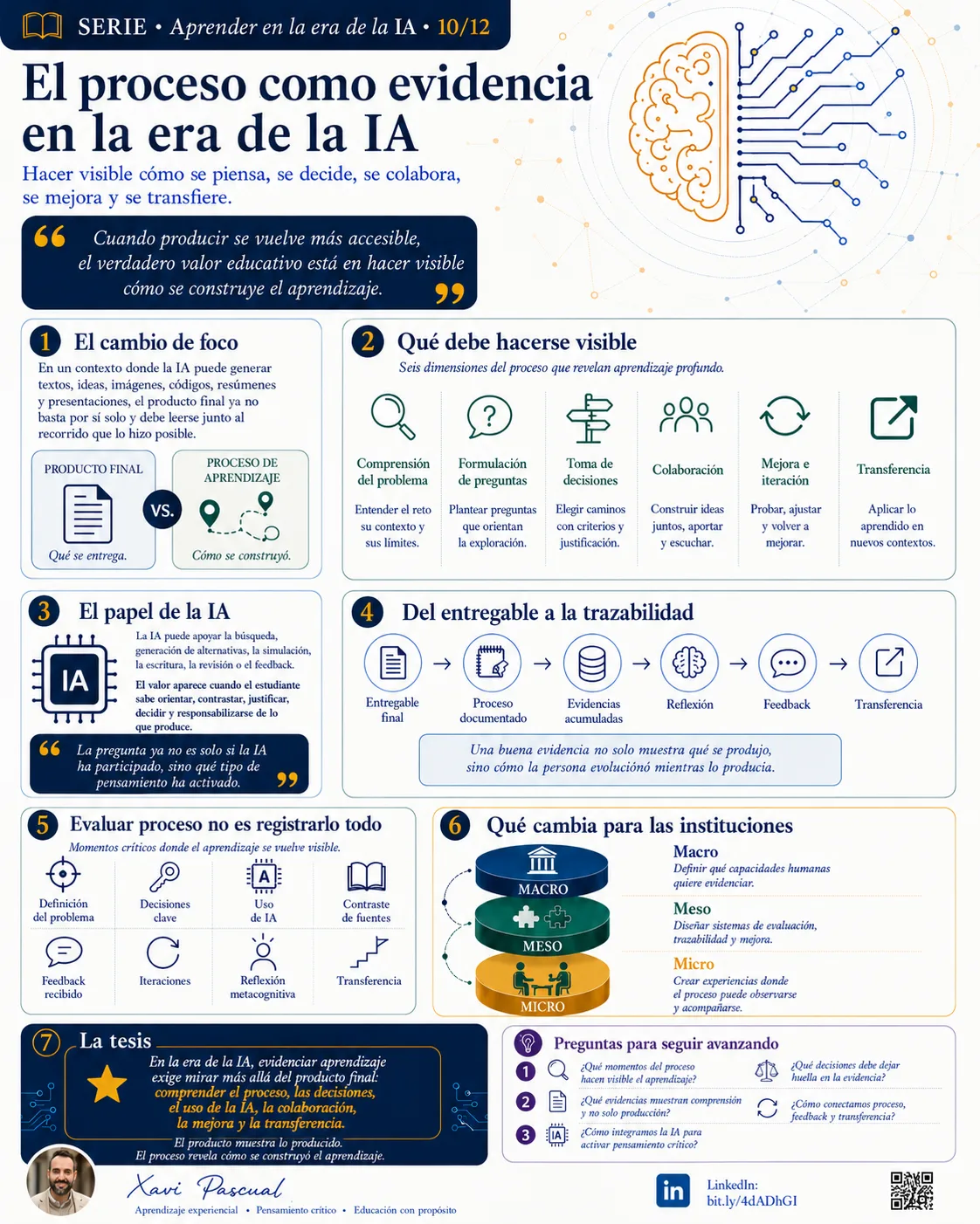 Infographic — Process as evidence in the AI era