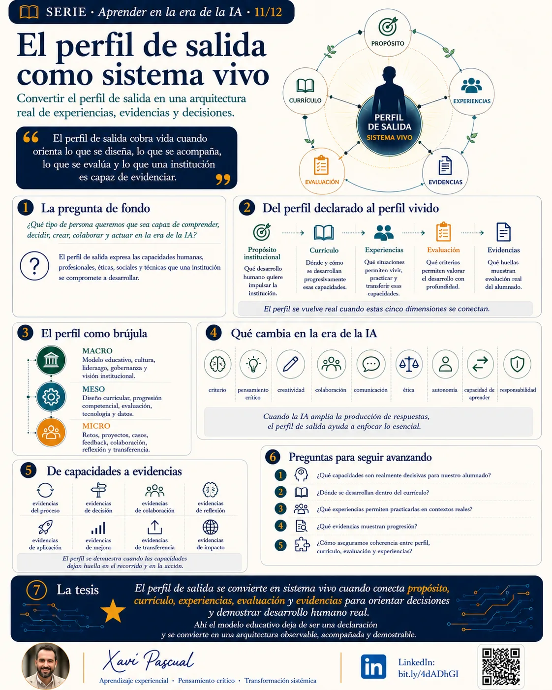 Infographic — The graduate profile as a living system