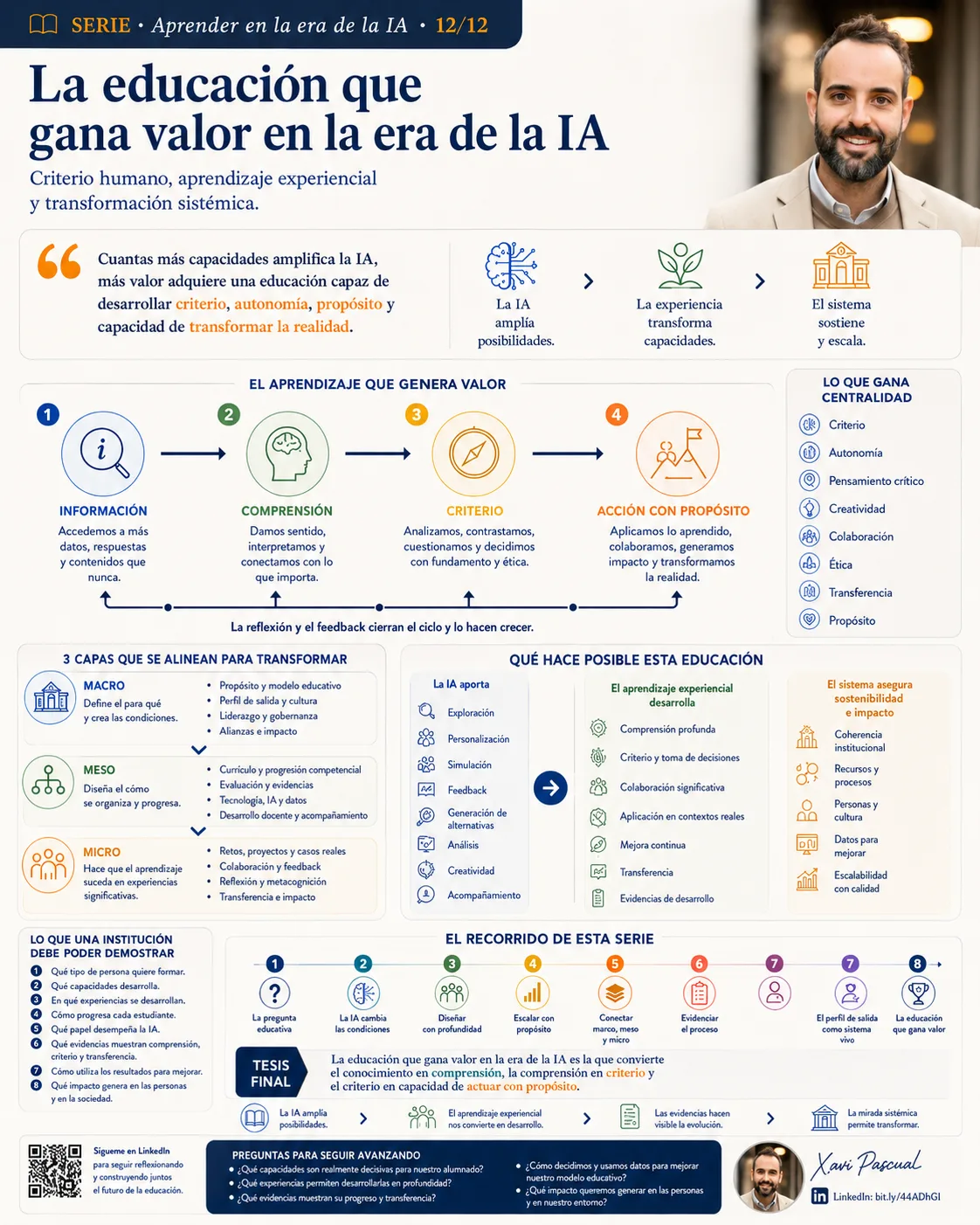 Infográfico — A educação que ganha valor na era da IA